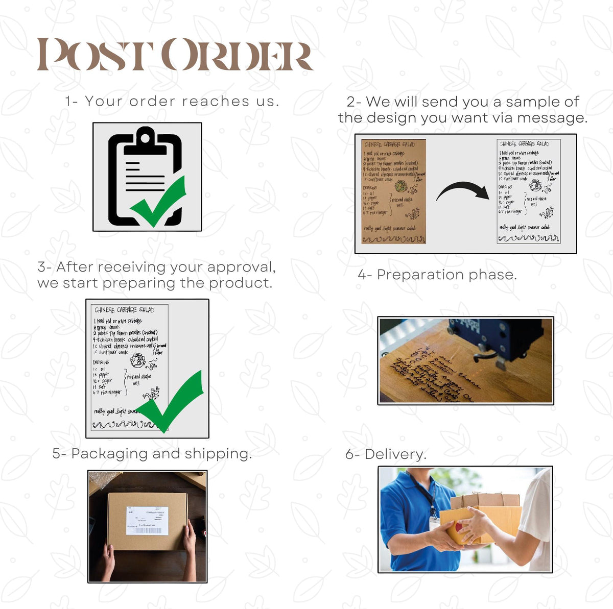 The image is a step-by-step guide for a post-order process, showing the various stages from receiving an order to shipping the product.
